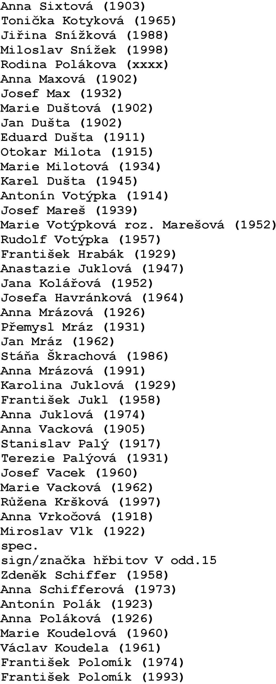 Marešová (1952) Rudolf Votýpka (1957) František Hrabák (1929) Anastazie Juklová (1947) Jana Kolářová (1952) Josefa Havránková (1964) Anna Mrázová (1926) Přemysl Mráz (1931) Jan Mráz (1962) Stáňa