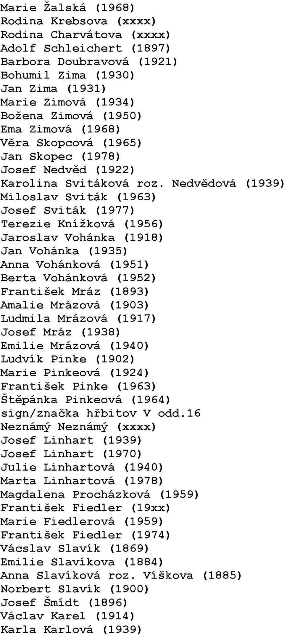 Nedvědová (1939) Miloslav Sviták (1963) Josef Sviták (1977) Terezie Knížková (1956) Jaroslav Vohánka (1918) Jan Vohánka (1935) Anna Vohánková (1951) Berta Vohánková (1952) František Mráz (1893)