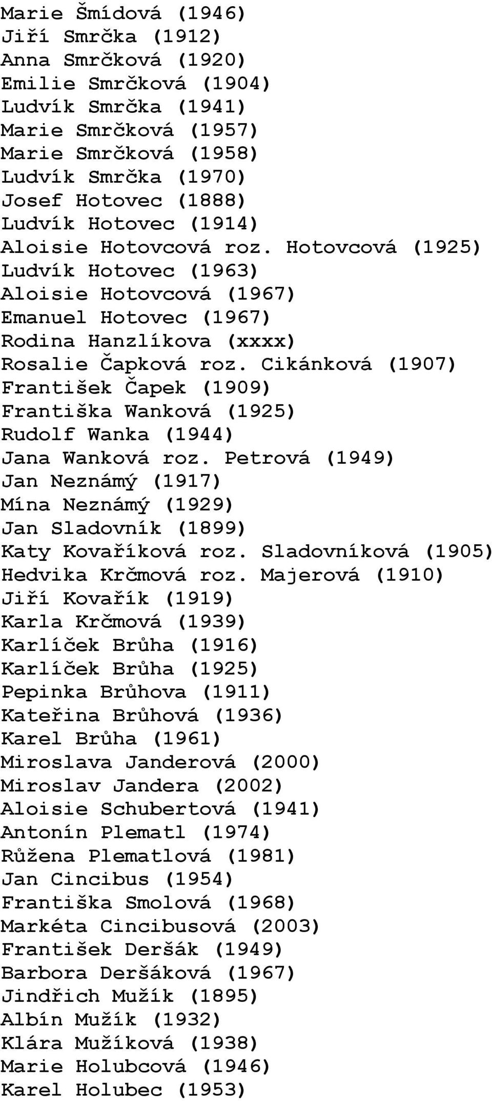 Cikánková (1907) František Čapek (1909) Františka Wanková (1925) Rudolf Wanka (1944) Jana Wanková roz. Petrová (1949) Jan Neznámý (1917) Mína Neznámý (1929) Jan Sladovník (1899) Katy Kovaříková roz.