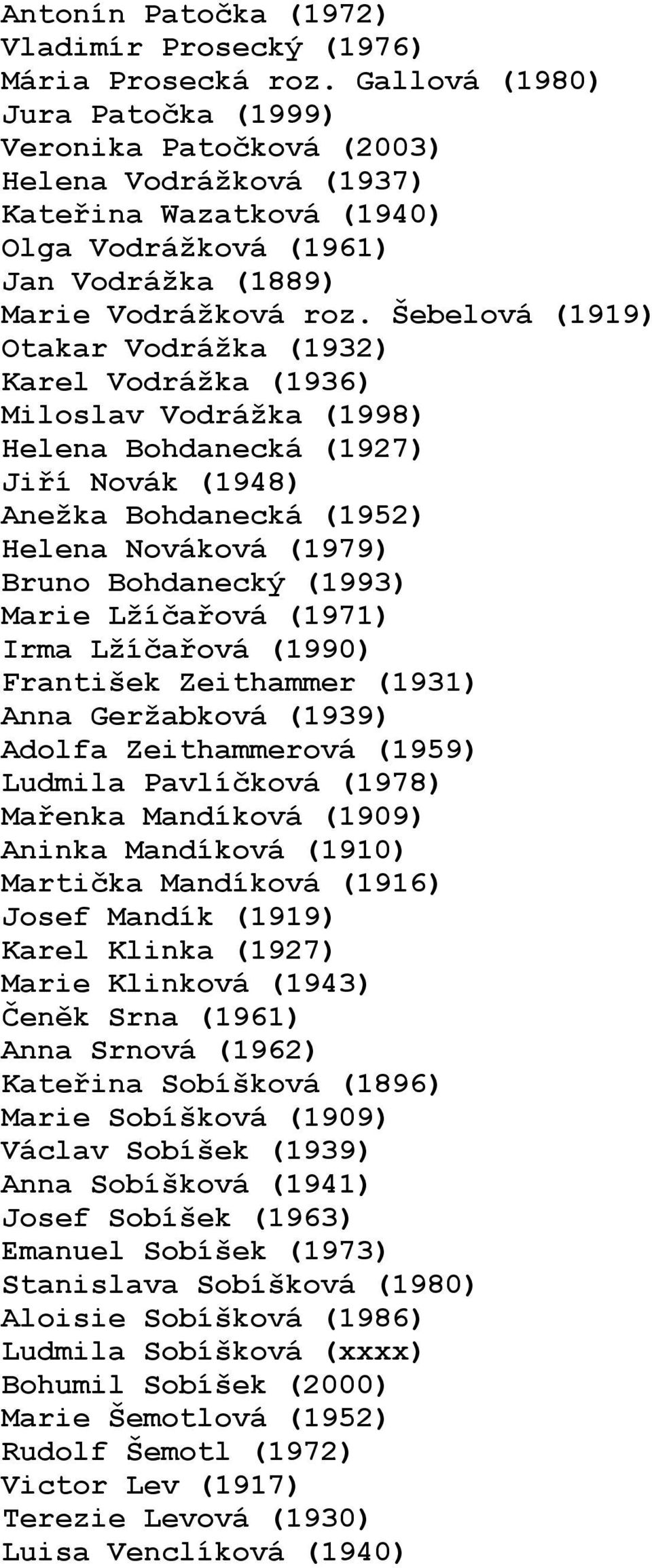 Šebelová (1919) Otakar Vodrážka (1932) Karel Vodrážka (1936) Miloslav Vodrážka (1998) Helena Bohdanecká (1927) Jiří Novák (1948) Anežka Bohdanecká (1952) Helena Nováková (1979) Bruno Bohdanecký