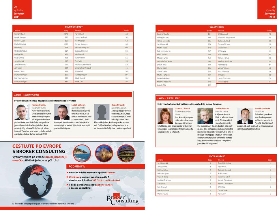605 Ondřej Schejbal 1 507 Jaroslav Driemer 573 Matěj Kubrt 1 466 Jan Smutný 557 Pavel Šimků 1 408 Martin Havlík 533 Jana Zíbová 1 357 Petr Soler 532 Jana Šmardová 1 225 Jindřiška Dresslerová 528 Jan