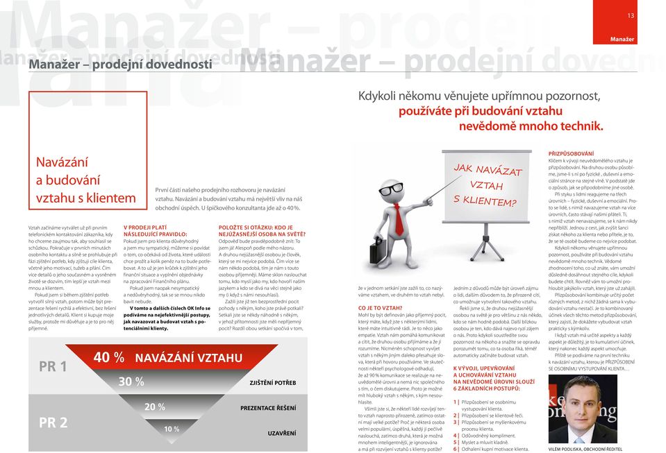 Pokračuje v prvních minutách osobního kontaktu a silně se prohlubuje při fázi zjištění potřeb, kdy zjištuji cíle klienta, včetně jeho motivací, tužeb a přání.