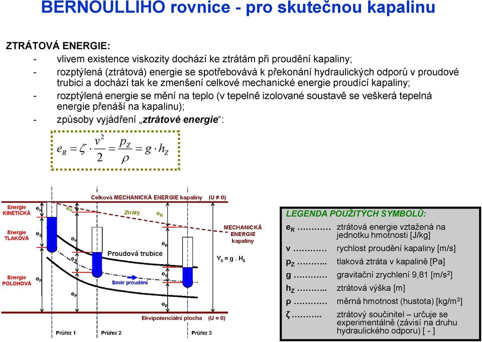 energie přenáší na kapalinu); - způsoby vyjádření ztrátové energie : e R v pz g h Z LEGENDA POUŽITÝCH SYMBOLŮ: e R ztrátová energie vztažená na jednotku hmotnosti [J/kg] v p Z.