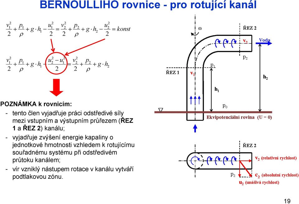 jednotkové hmotnosti vzhledem k rotujícímu souřadnému systému při odstředivém průtoku kanálem; - vír