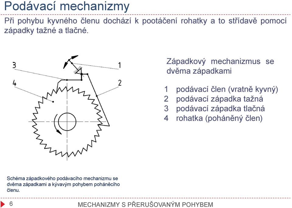 Západkový mechanizmus se dvěma západkami 1 podávací člen (vratně kyvný) 2 podávací západka tažná 3