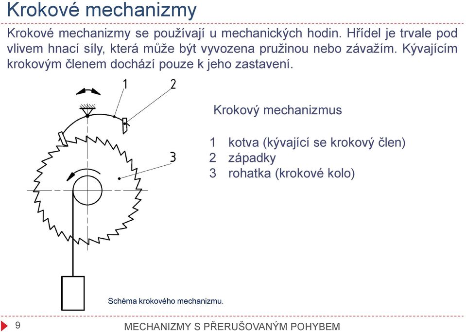 Kývajícím krokovým členem dochází pouze k jeho zastavení.