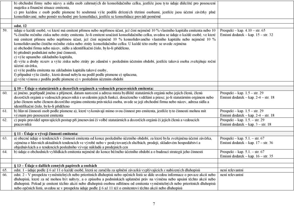 údaje o každé osobě, ve které má emitent přímou nebo nepřímou účast, jež činí nejméně 10 % vlastního kapitálu emitenta nebo 10 % čistého ročního zisku nebo ztráty emitenta.