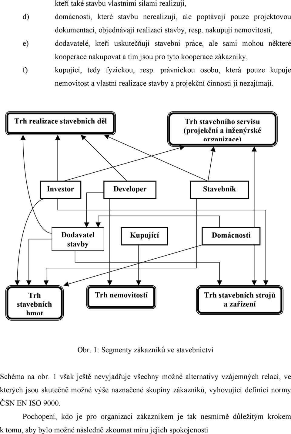 právnickou osobu, která pouze kupuje nemovitost a vlastní realizace stavby a projekční činnosti ji nezajímají.