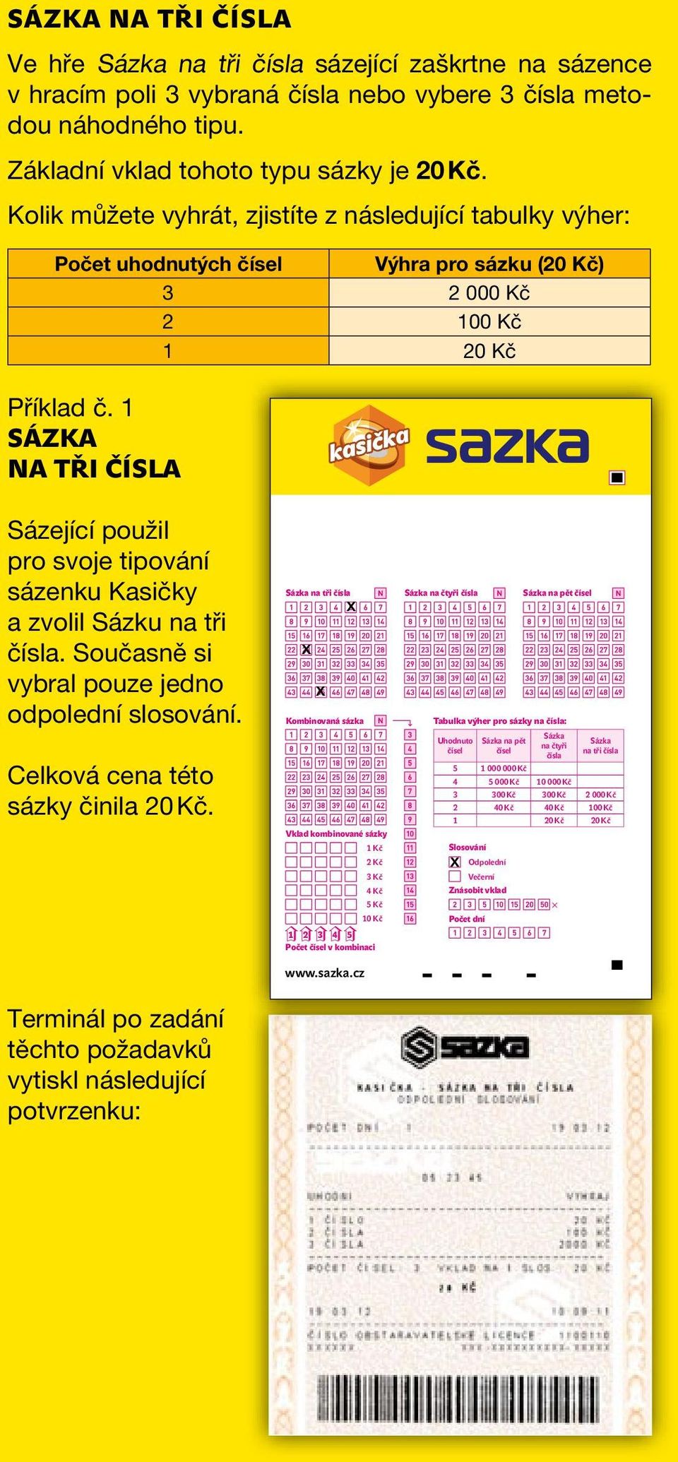 1 SÁZKA NA TŘI ČÍSLA Sázející použil pro svoje tipování sázenku Kasičky a zvolil Sázku na tři čísla. Současně si vybral pouze jedno odpolední slosování. Celková cena této sázky činila 20 Kč.