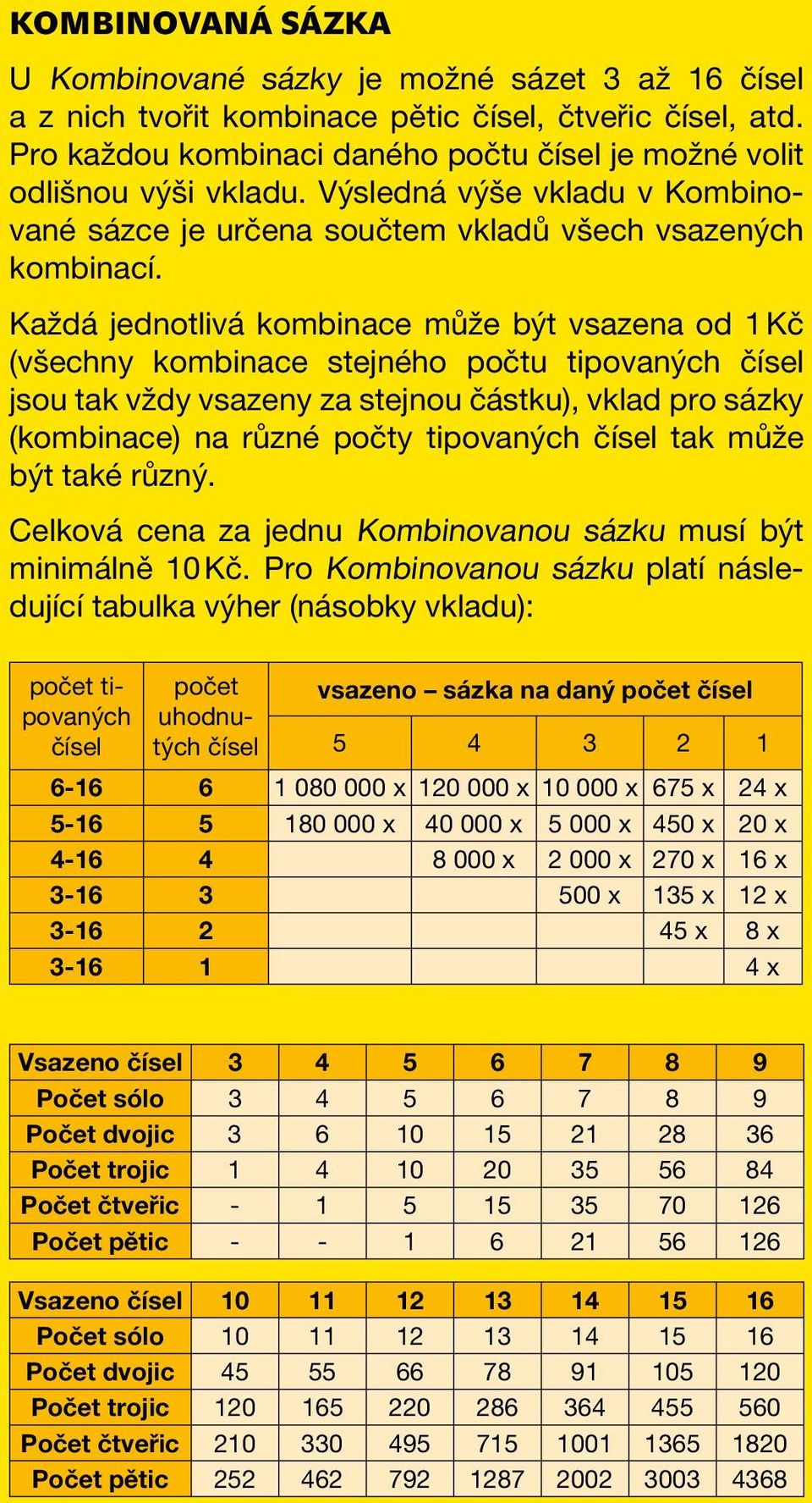 Každá jednotlivá kombinace může být vsazena od 1 Kč (všechny kombinace stejného počtu tipovaných čísel jsou tak vždy vsazeny za stejnou částku), vklad pro sázky (kombinace) na různé počty tipovaných