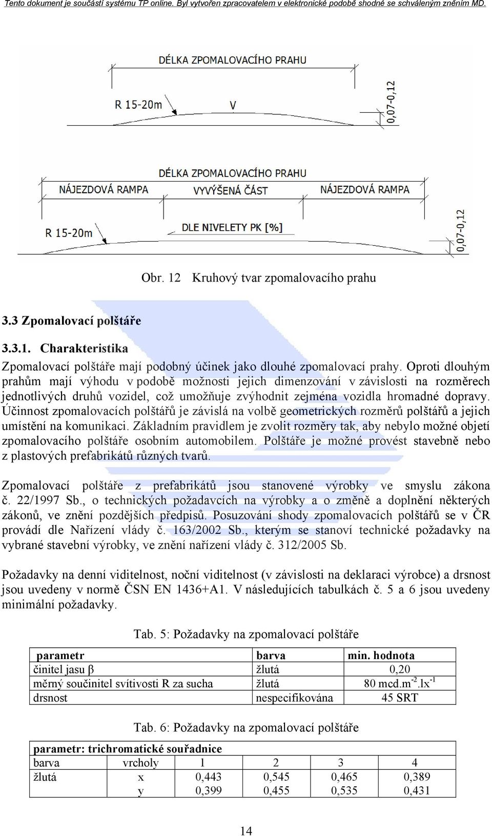 Účinnost zpomalovacích polštářů je závislá na volbě geometrických rozměrů polštářů a jejich umístění na komunikaci.