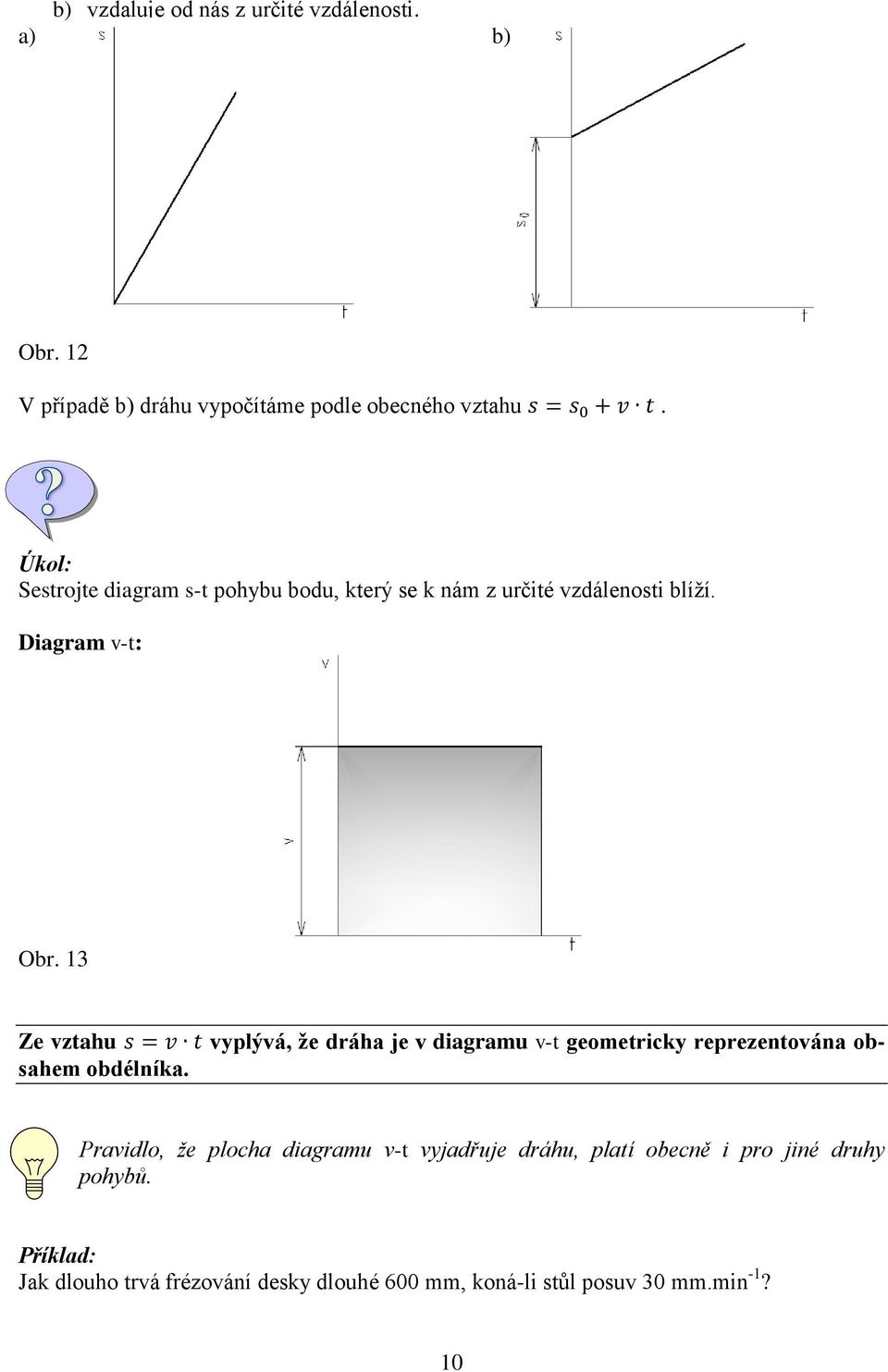 13 vyplývá, že dráha je v diagramu v-t geometricky reprezentována ob- Ze vztahu sahem obdélníka.