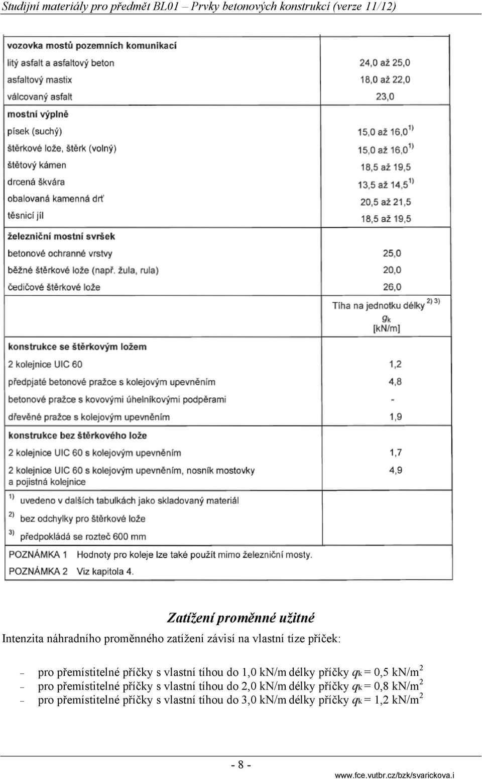 0,5 kn/m 2 pro přemístitelné příčky s vlastní tíhou do 2,0 kn/m délky příčky qk = 0,8