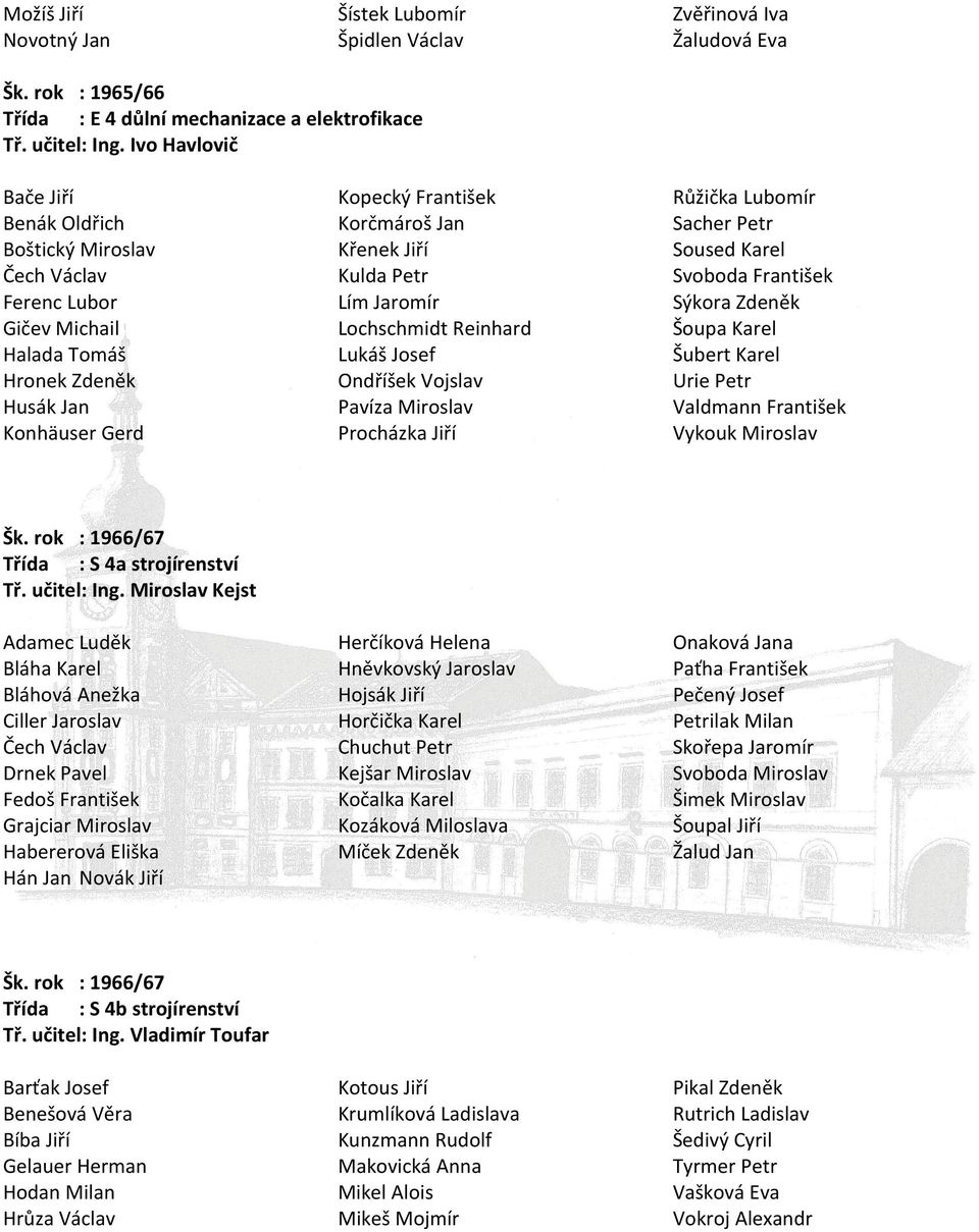 Jaromír Sýkora Zdeněk Gičev Michail Lochschmidt Reinhard Šoupa Karel Halada Tomáš Lukáš Josef Šubert Karel Hronek Zdeněk Ondříšek Vojslav Urie Petr Husák Jan Pavíza Miroslav Valdmann František