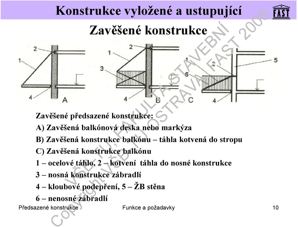 balkónu 1 ocelovétáhlo, 2 kotvení táhla do nosné konstrukce 3 nosná konstrukce zábradlí