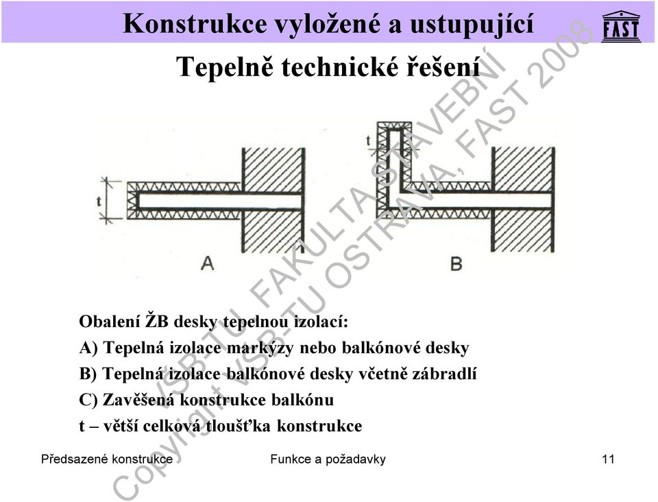 balkónové desky včetně zábradlí C) Zavěšená konstrukce balkónu t