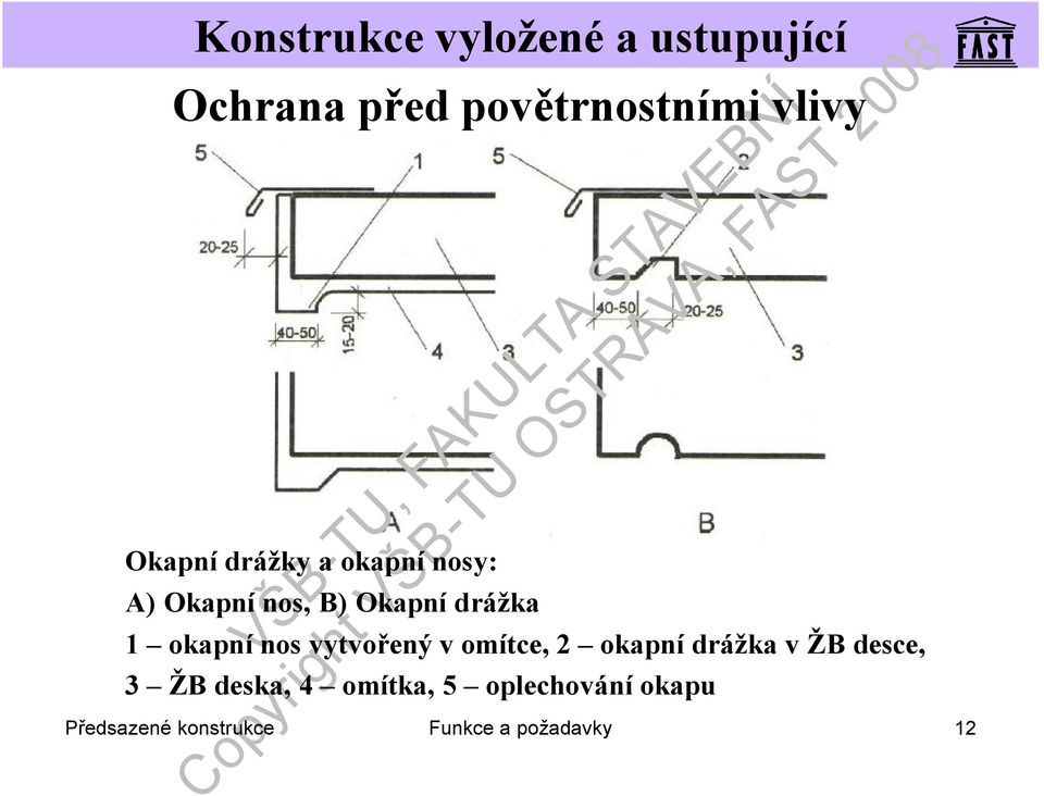 v omítce, 2 okapní drážka v ŽB desce, 3 ŽB deska, 4 omítka,