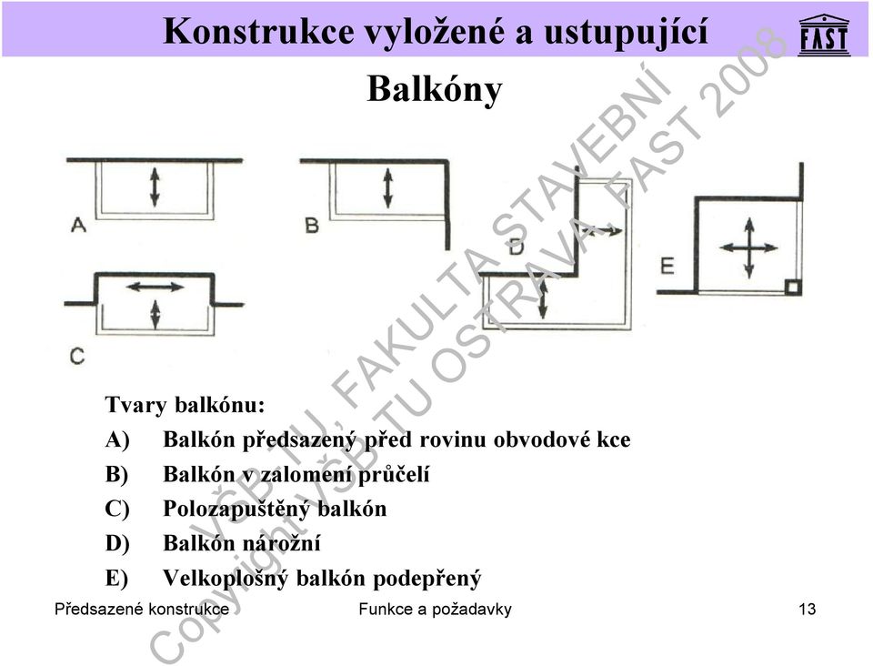 Polozapuštěný balkón D) Balkón nárožní E) Velkoplošný