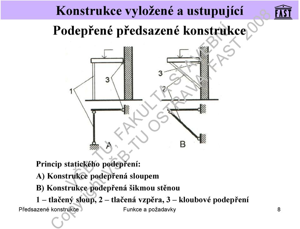 podepřená šikmou stěnou 1 tlačený sloup, 2 tlačená