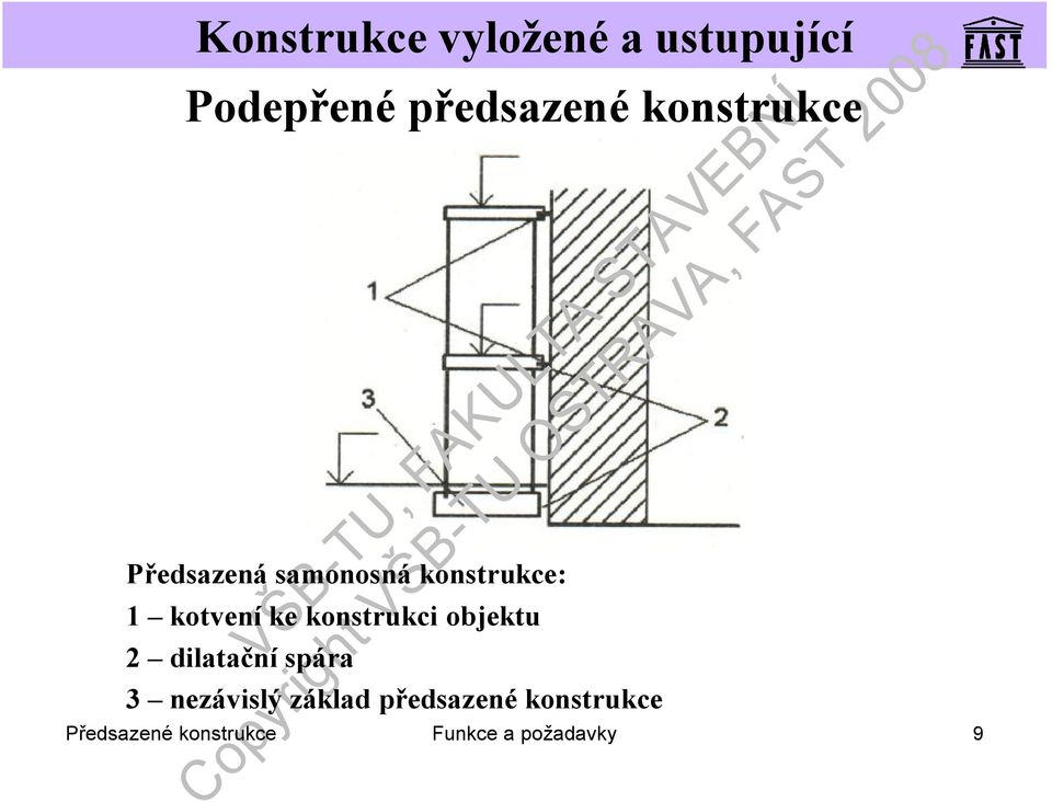 objektu 2 dilatačníspára 3 nezávislý základ