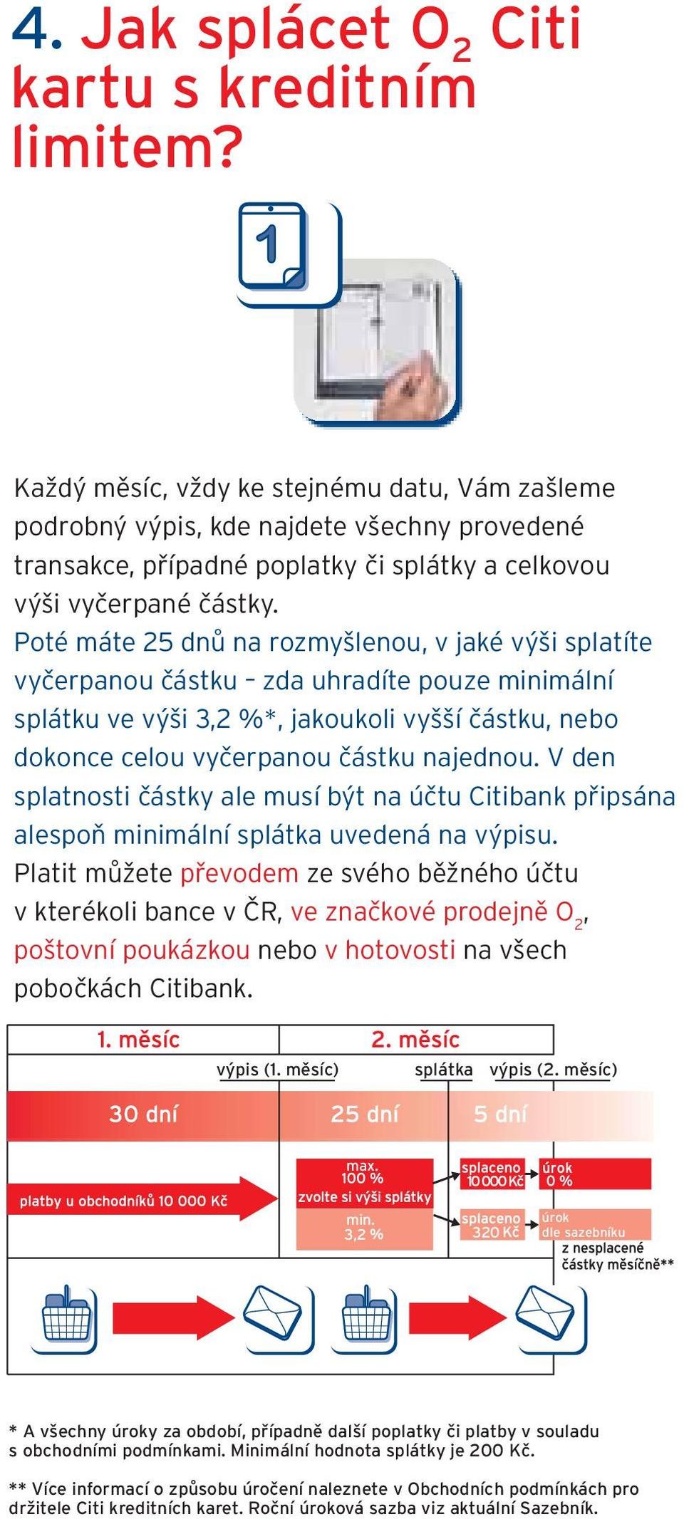 Poté máte 25 dnů na rozmyšlenou, v jaké výši splatíte vyčerpanou částku zda uhradíte pouze minimální splátku ve výši 3,2 %*, jakoukoli vyšší částku, nebo dokonce celou vyčerpanou částku najednou.