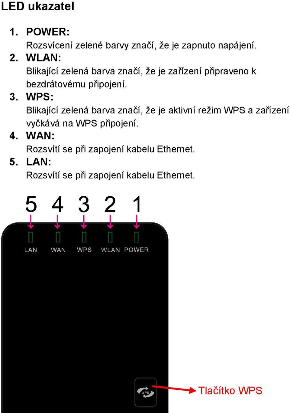 WPS: Blikající zelená barva značí, že je aktivní režim WPS a zařízení vyčkává na WPS připojení.