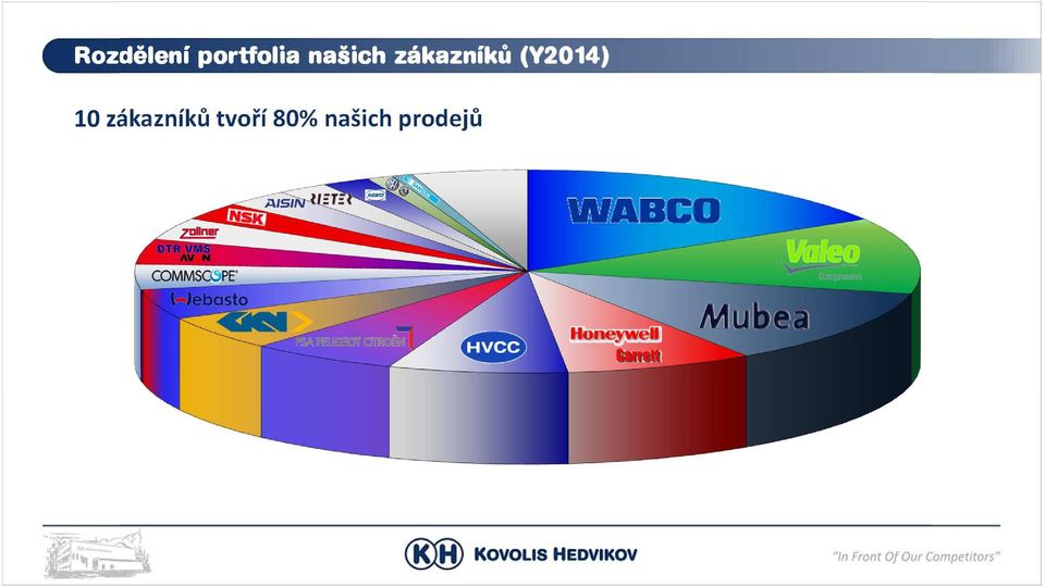 (Y2014) 10 zákazníků