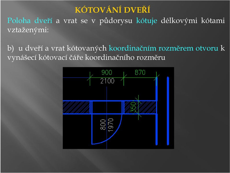 u dveří a vrat kótovaných koordinačním rozměrem