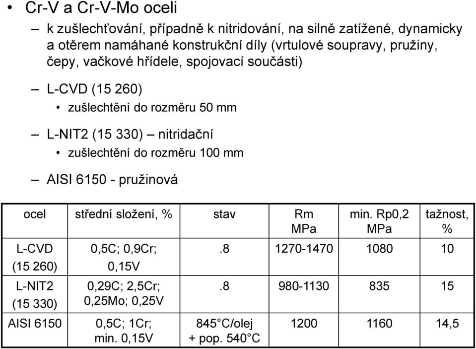 zušlechtění do rozměru 100 mm AISI 6150 - pružinová ocel střední složení, % stav Rm MPa min.