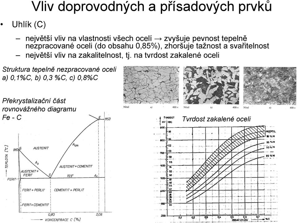 vliv na zakalitelnost, tj.