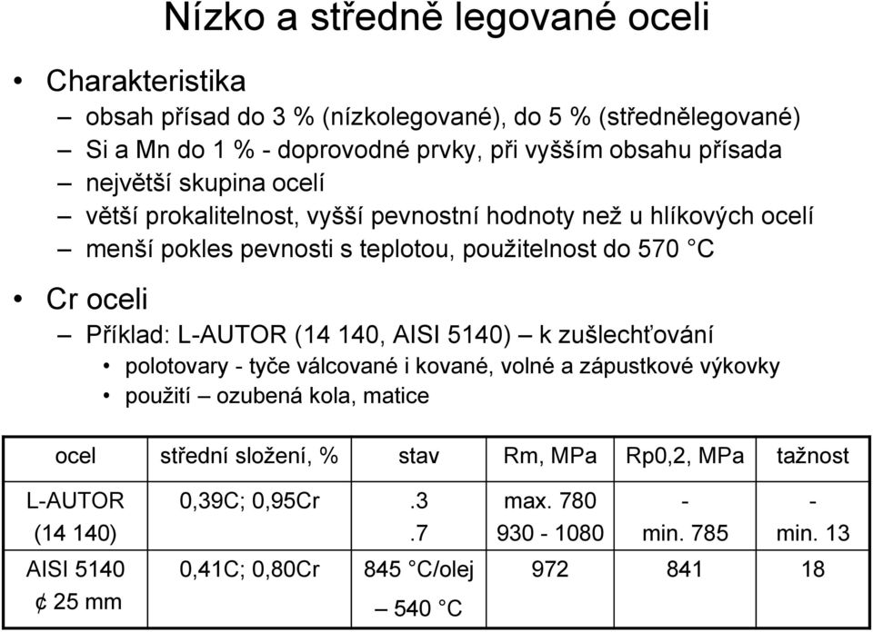 Příklad: L-AUTOR (14 140, AISI 5140) k zušlechťování polotovary - tyče válcované i kované, volné a zápustkové výkovky použití ozubená kola, matice ocel střední