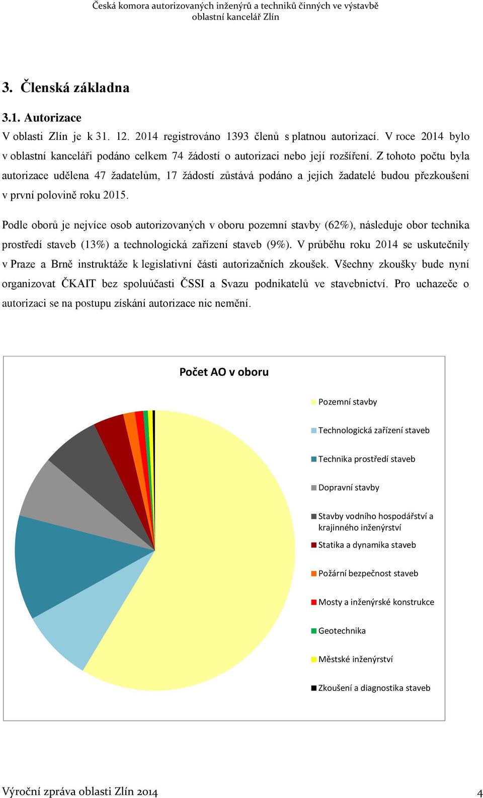 Z tohoto počtu byla autorizace udělena 47 žadatelům, 17 žádostí zůstává podáno a jejich žadatelé budou přezkoušeni v první polovině roku 2015.
