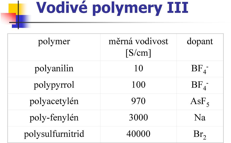 polypyrrol 100 BF - 4 polyacetylén 970 AsF