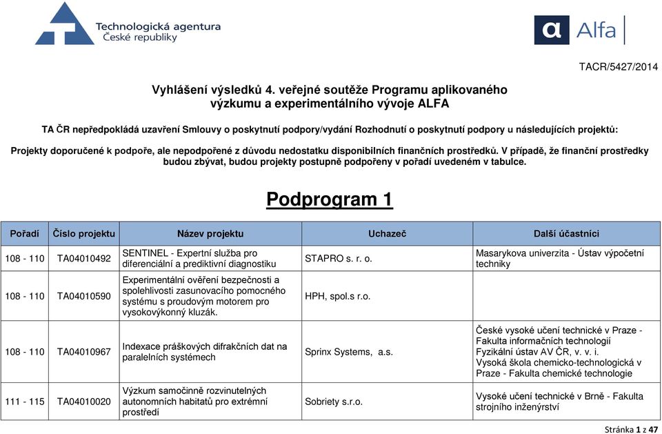 Projekty doporučené k podpoře, ale nepodpořené z důvodu nedostatku disponibilních finančních prostředků.