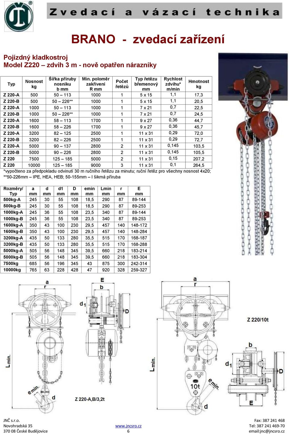 22,5 Z 220-B 1000 50 226** 1000 1 7 x 21 0,7 24,5 Z 220-A 1600 58 113 1700 1 9 x 27 0,36 44,7 Z 220-B 1600 58 226 1700 1 9 x 27 0,36 45,7 Z 220-A 3200 82 125 2500 1 11 x 31 0,29 72,0 Z 220-B 3200 82