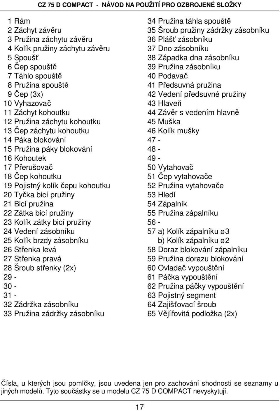 bicí pružiny 23 Kolík zátky bicí pružiny 24 Vedení zásobníku 25 Kolík brzdy zásobníku 26 Střenka levá 27 Střenka pravá 28 Šroub střenky (2x) 29-30 - 31-32 Zádržka zásobníku 33 Pružina zádržky