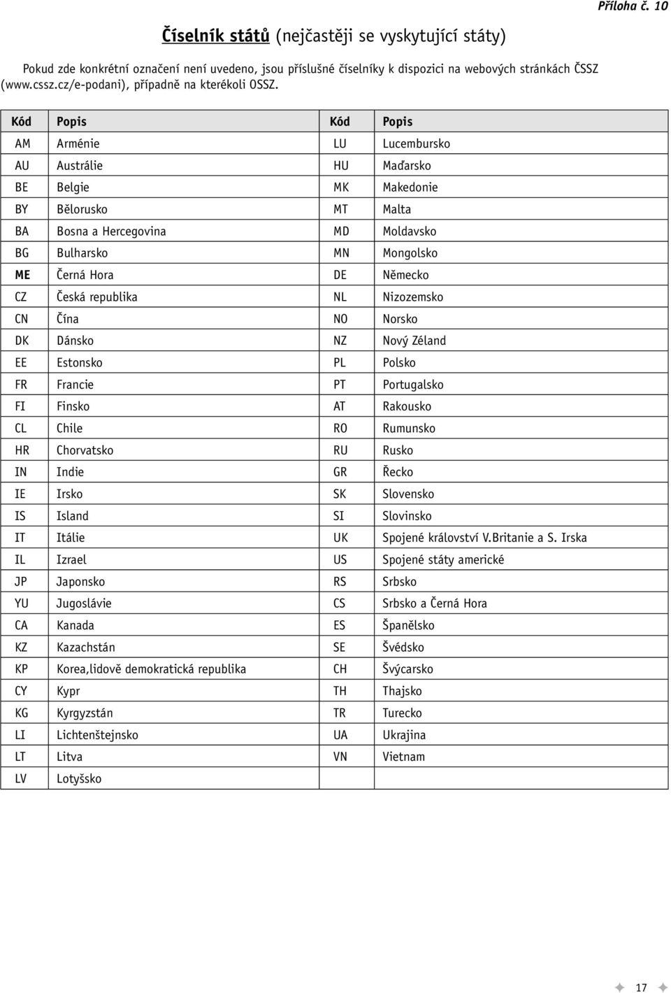 Kód Popis Kód Popis AM Arménie LU Lucembursko AU Austrálie HU Maďarsko BE Belgie MK Makedonie BY Bělorusko MT Malta BA Bosna a Hercegovina MD Moldavsko BG Bulharsko MN Mongolsko ME Černá Hora DE