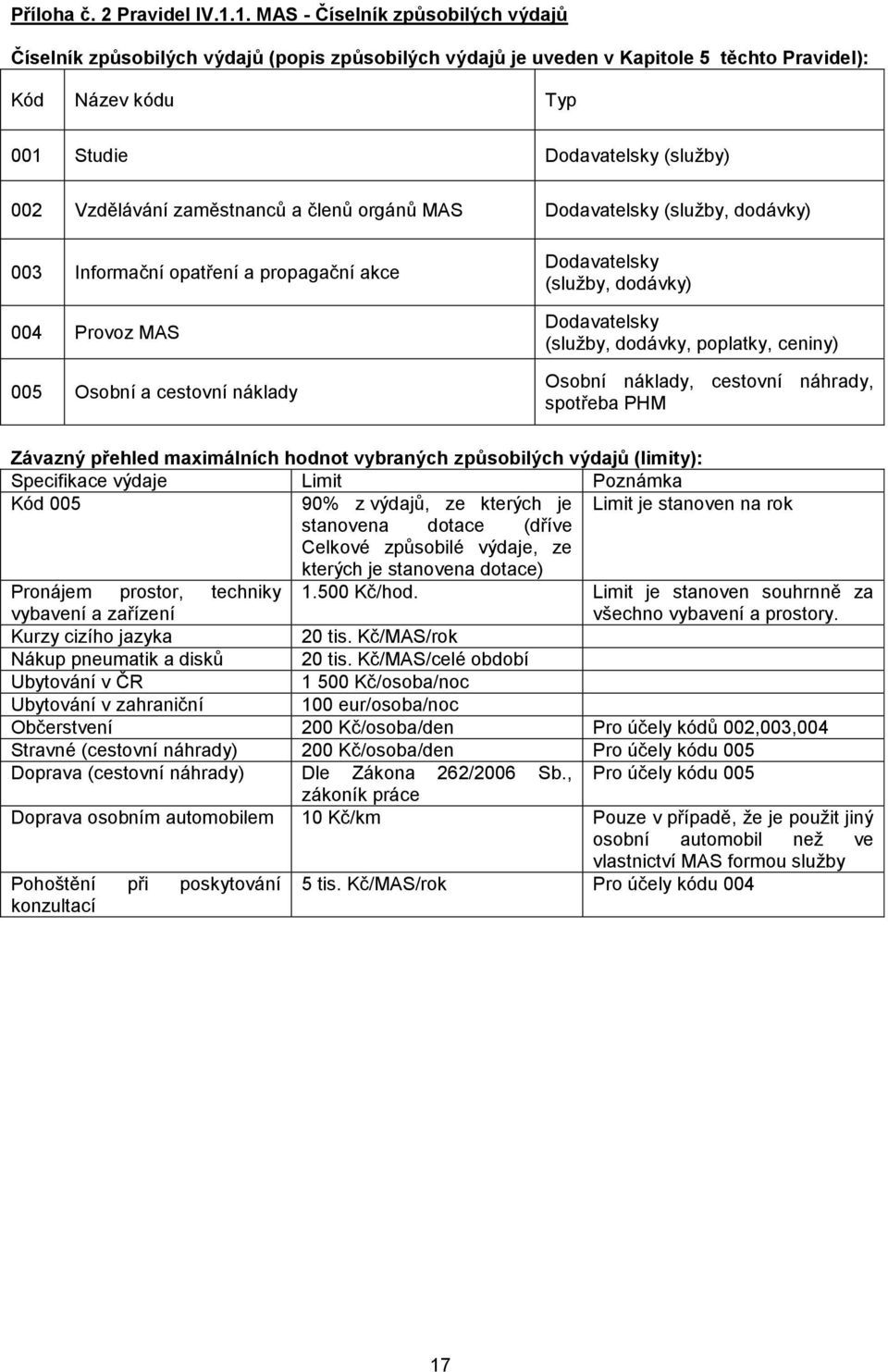 zaměstnanců a členů orgánů MAS Dodavatelsky (služby, dodávky) 003 Informační opatření a propagační akce 004 Provoz MAS 005 Osobní a cestovní náklady Dodavatelsky (služby, dodávky) Dodavatelsky