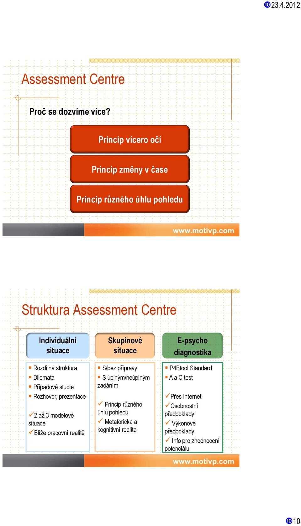 struktura Dilemata Případové studie Rozhovor, prezentace 2 až 3 modelové situace Blíže pracovní realitě Skupinové situace S/bez