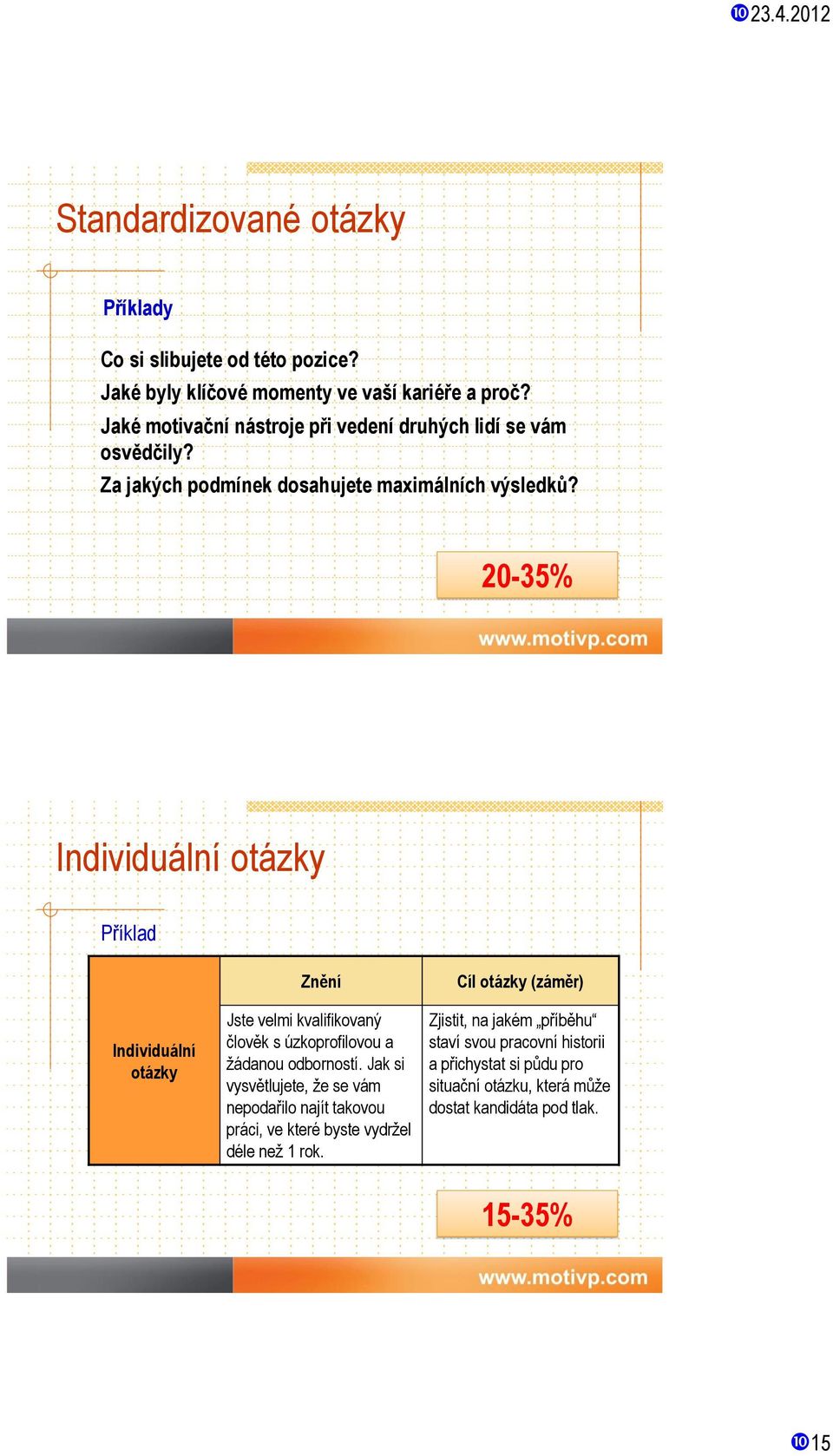 20-35% Individuální otázky Příklad Individuální otázky Znění Jste velmi kvalifikovaný člověk s úzkoprofilovou a žádanou odborností.