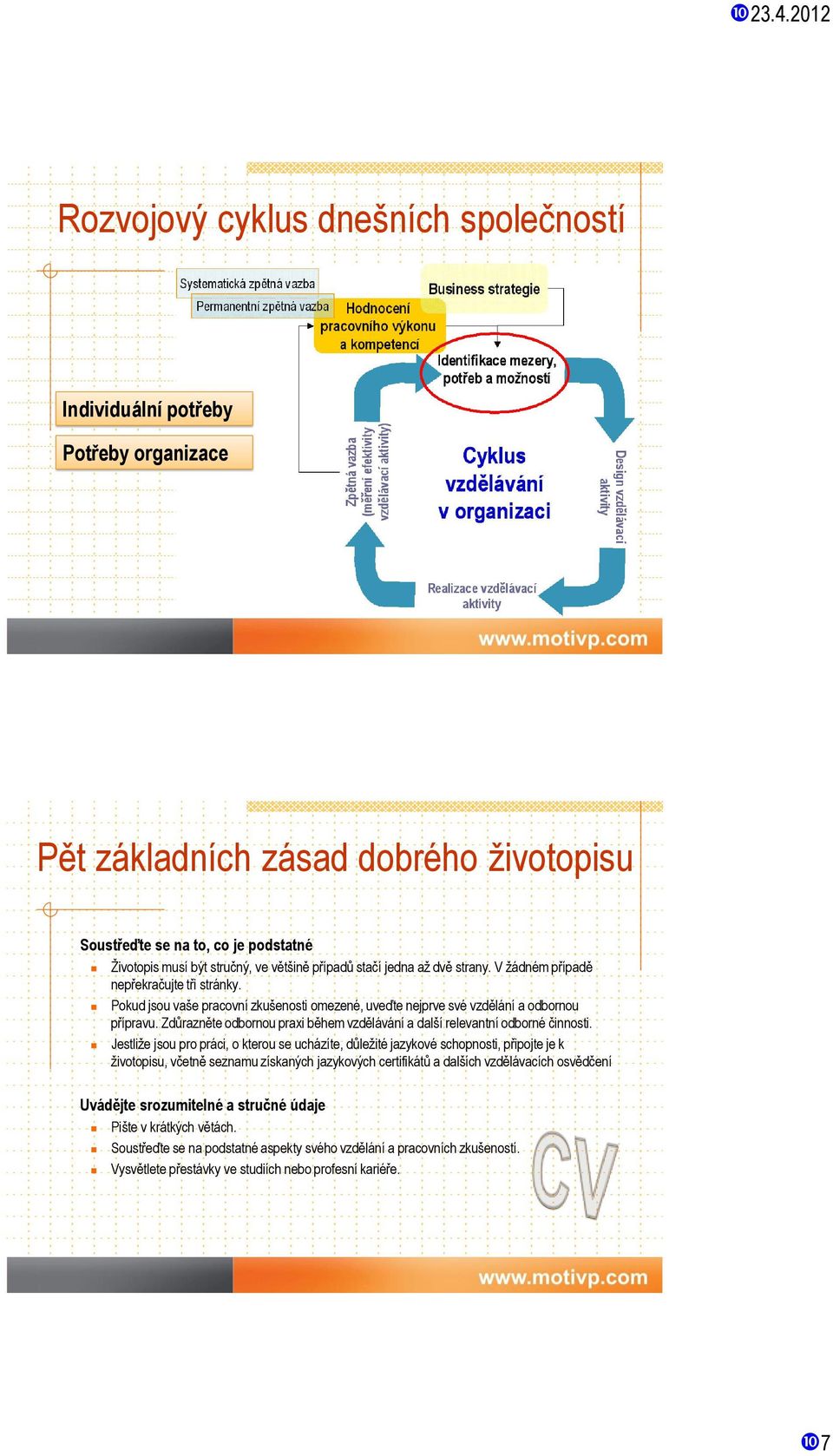 Zdůrazněte odbornou praxi během vzdělávání a další relevantní odborné činnosti.