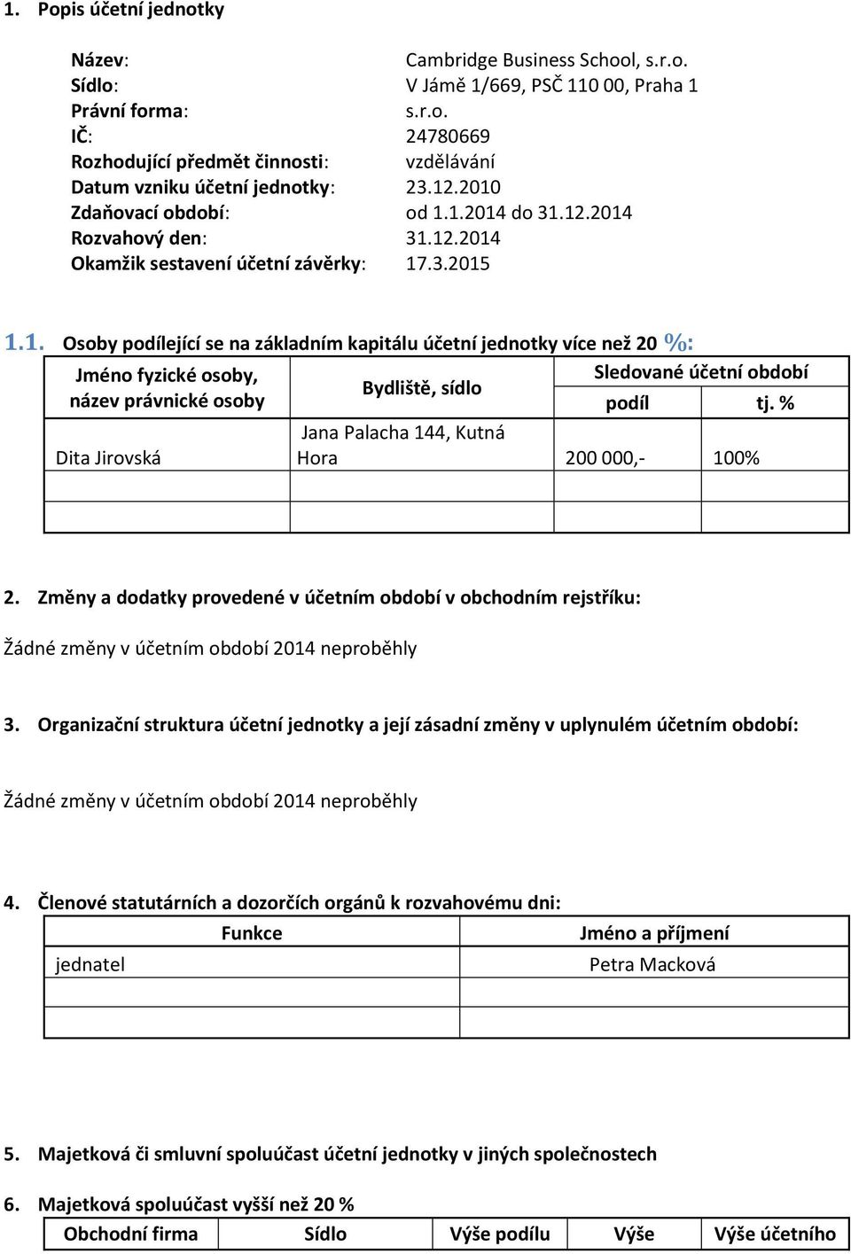 % Jana Palacha 144, Kutná Dita Jirovská Hora 200 000,- 100% 2. Změny a dodatky provedené v účetním období v obchodním rejstříku: Žádné změny v účetním období 2014 neproběhly 3.