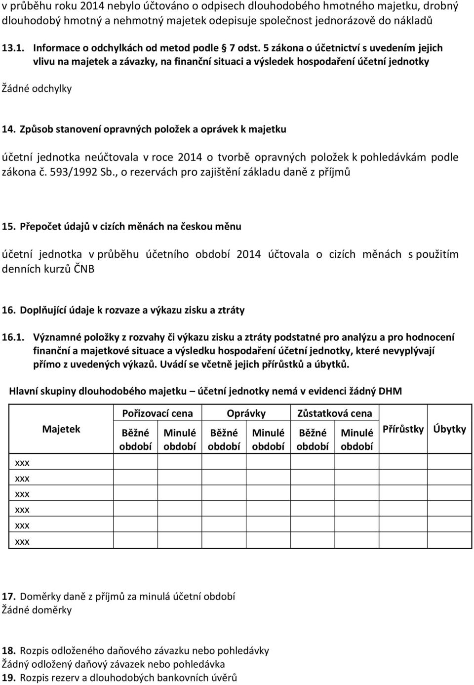 Způsob stanovení opravných položek a oprávek k majetku účetní jednotka neúčtovala v roce 2014 o tvorbě opravných položek k pohledávkám podle zákona č. 593/1992 Sb.