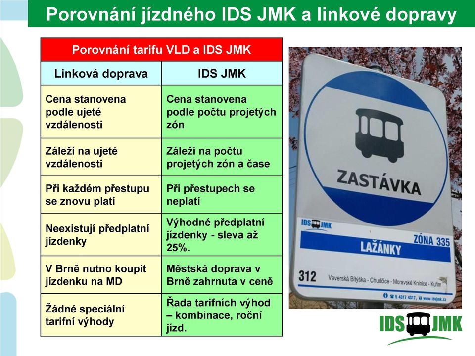 Žádné speciální tarifní výhody IDS JMK Cena stanovena podle počtu projetých zón Záleží na počtu projetých zón a čase Při přestupech