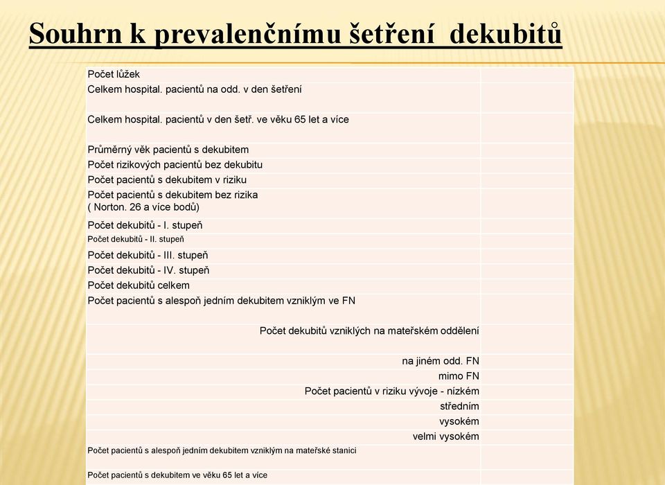 26 a více bodů) Počet dekubitů - I. stupeň Počet dekubitů - II. stupeň Počet dekubitů - III. stupeň Počet dekubitů - IV.