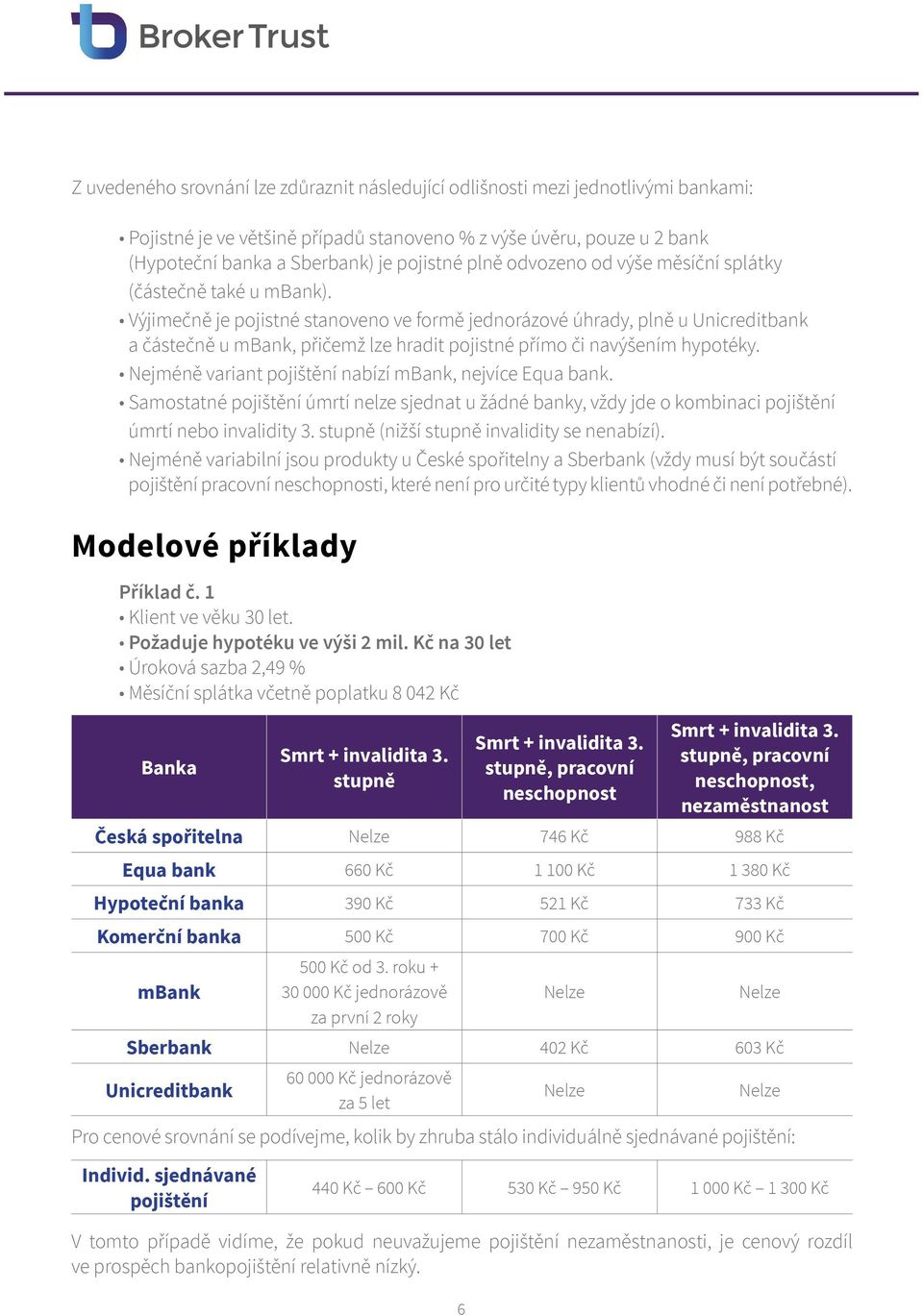 Výjimečně je pojistné stanoveno ve formě jednorázové úhrady, plně u Unicreditbank a částečně u mbank, přičemž lze hradit pojistné přímo či navýšením hypotéky.