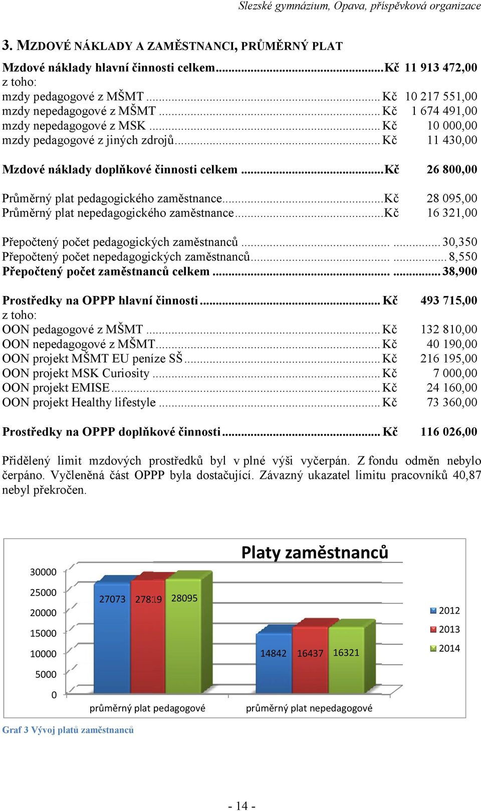 ..kč Průměrný plat nepedagogického zaměstnance...kč 28 95, 16 321, Přepočtený počet pedagogických zaměstnanců...... 3,35 Přepočtený počet nepedagogických zaměstnanců.