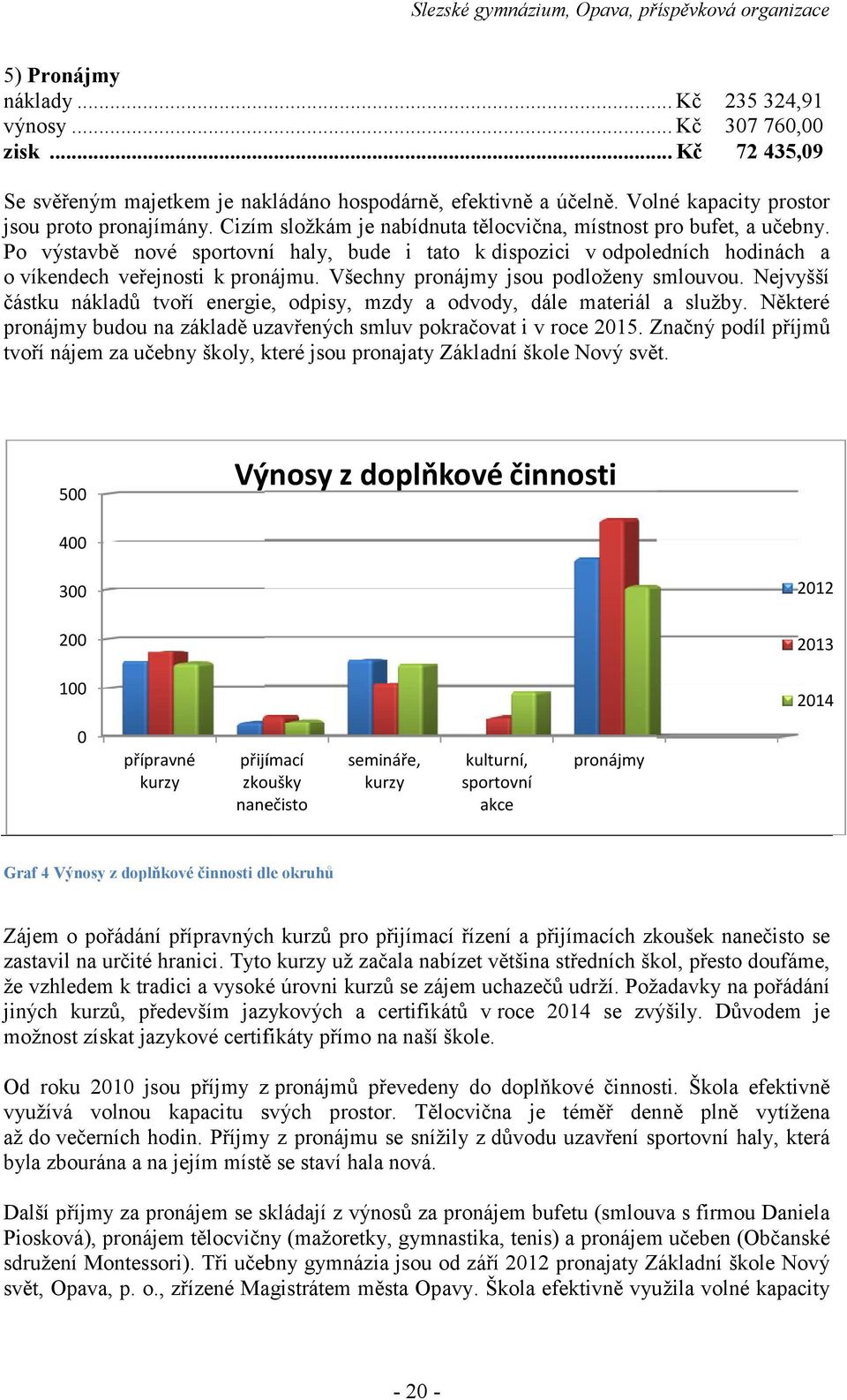 Všechny pronájmy jsou podloženy smlouvou. Nejvyšší částku nákladů tvoří energie, odpisy, mzdy a odvody, dále materiál a služby.