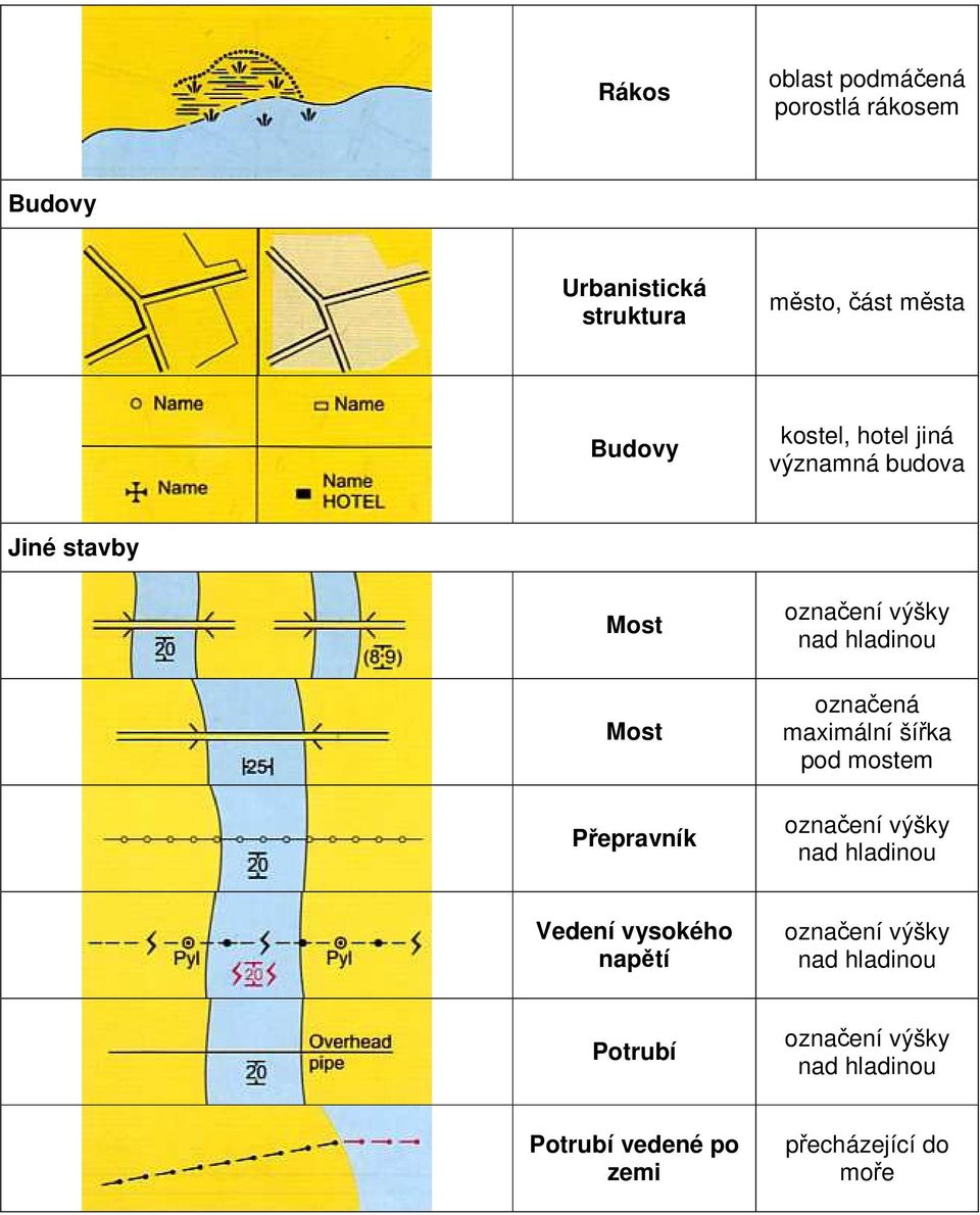 označená maximální šířka pod mostem označení výšky nad hladinou Vedení vysokého napětí označení
