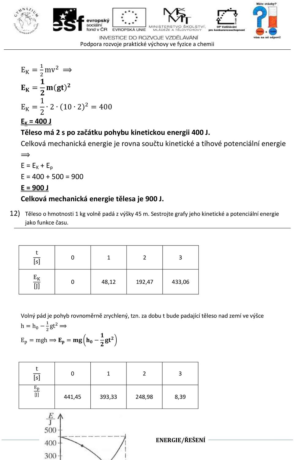 900 J. 12) Těleso o hmotnosti 1 kg volně padá z výšky 45 m. Sestrojte grafy jeho kinetické a potenciální energie jako funkce času.